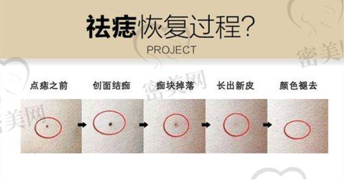 王鹏医生执业信息：