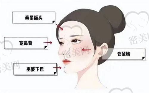 高侠医生口碑怎么样？