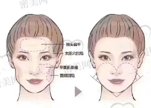 高侠医生执业信息：