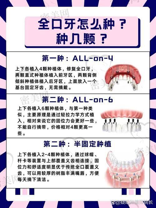 “一价全包”透明体系：看牙不怕被坑，中途不加价