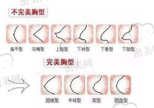 潘丽萍医生执业信息：