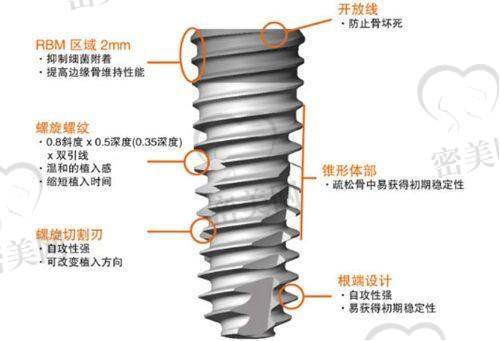 上海仇兰英口腔诊所地址及乘车路线：