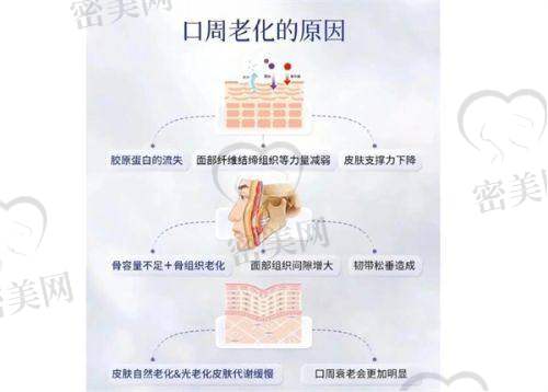 冯思阳医生口碑怎么样？