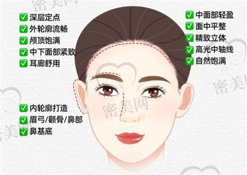 王辉医生执业信息：