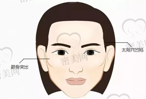 李恒医生技术特点：