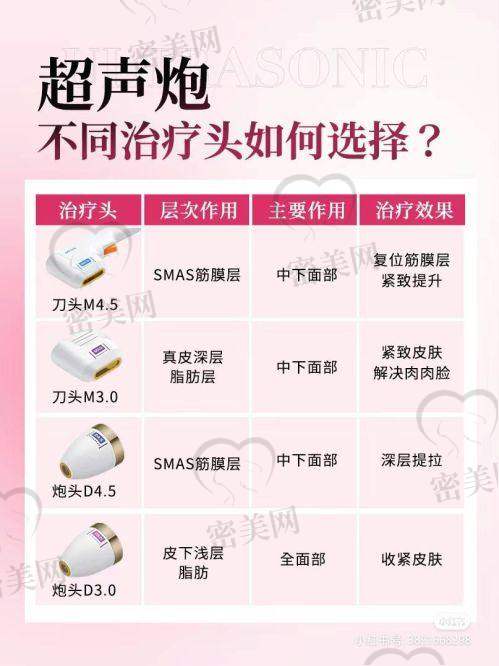 赵亮医生擅长项目：