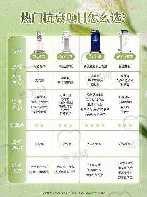潘丽萍医生技术特点：
