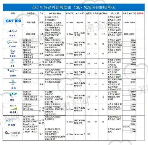 九江爱尔眼科医院就诊环境和服务流程贴心到位