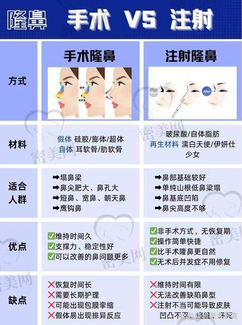 打多少 ml 合适？