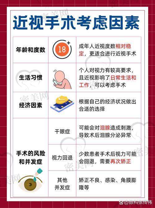 合肥爱尔眼科医院