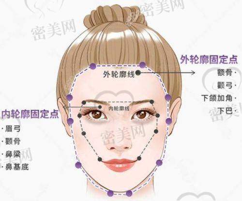 北京华韩整形医院虞守辉高定幼态脸全轮廓的口碑评价