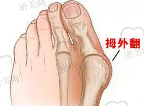 周家明医生执业信息：