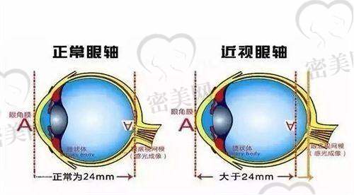 北京市房山区良乡医院眼科科研与教学能力表现如何?