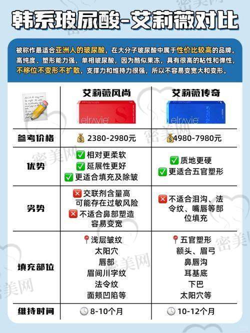 马磊医生执业信息：
