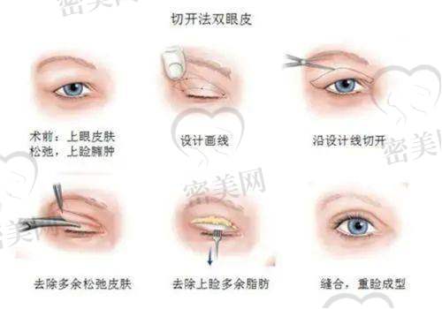 张传香医生荣誉资质：