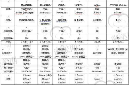 潘炯波医生荣誉资质