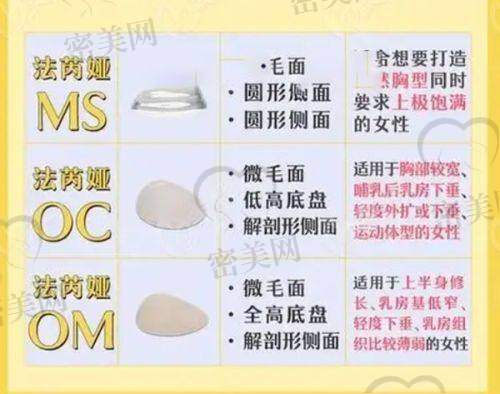 金世伦医生擅长项目：