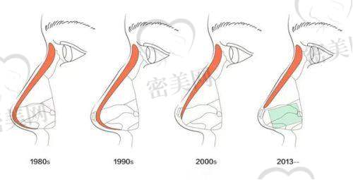 刘婧医生技术特点：