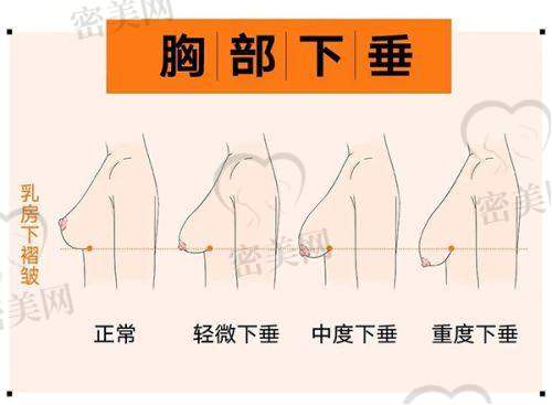 冀宇医生口碑怎么样？
