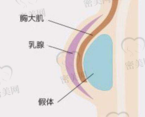 门诊部优势