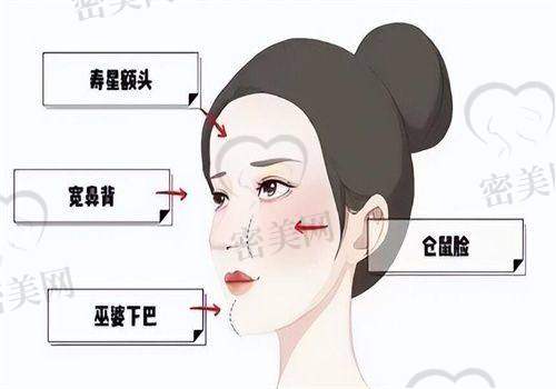 医院环境与服务