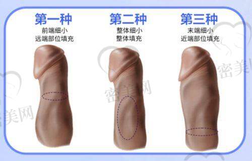 医生团队