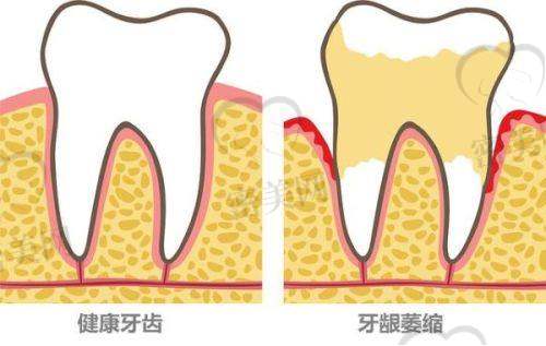 上海摩尔星融口腔门诊部地址及乘车路线：