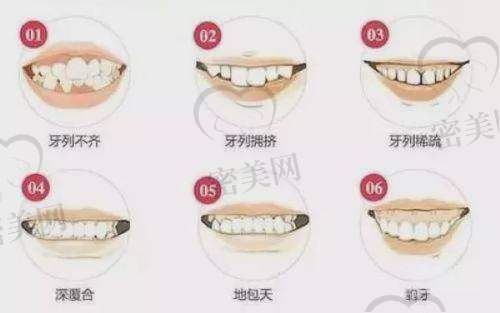 上海摩尔星康口腔医院价格表：