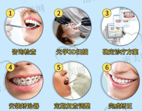上海尤旦佳诺口腔门诊部电话号码：