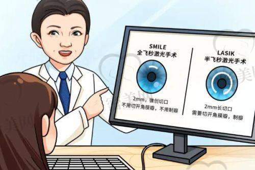 广西医科大学第一附属医院眼科特色项目：