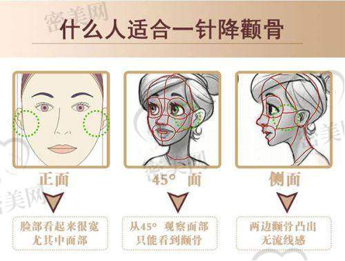 医院优势