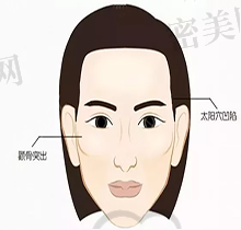 谷晓辉医生擅长项目