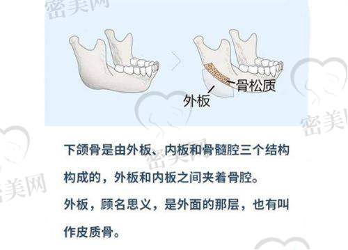 毕珍医生技术特点：