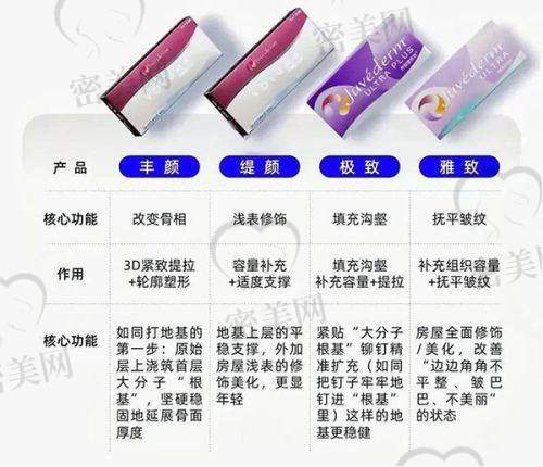 特色项目——去眼袋