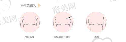 医院位置与交通