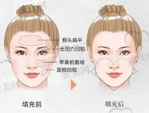 科室设置与理念