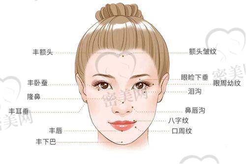 坐诊医生介绍