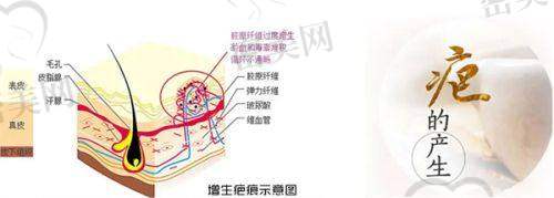 门诊部优势