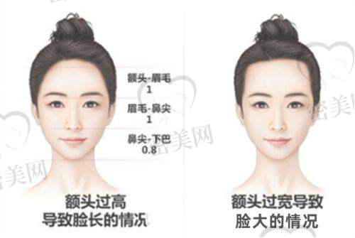门诊部技术与设备优势