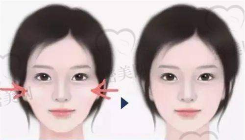 医院医生团队