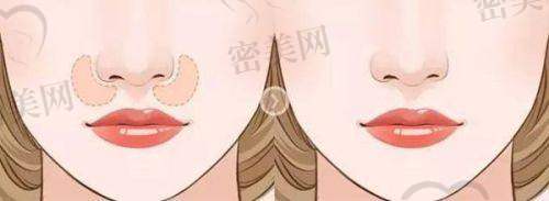 门诊部的其他优势