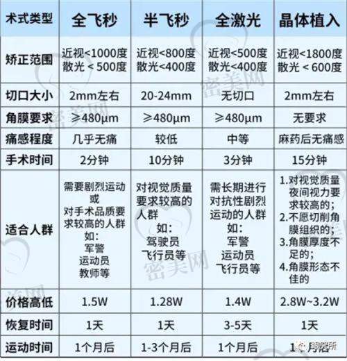 广西医科大学第一附属医院眼科白内障手术价格及手术差异