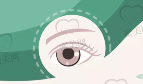 北京大学深圳医院眼科特色项目：