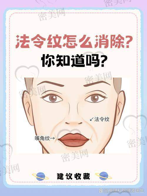 医美手段来“救场”