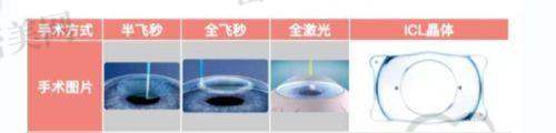 乌鲁木齐爱尔阿迪娅眼科医院