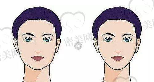 郑州天后医疗美容医院 - 张东旭医生