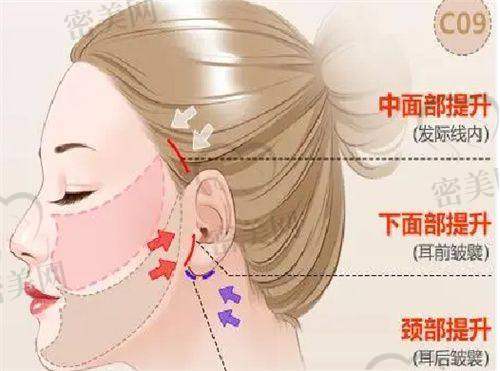 合肥丹凤朝阳妇科医院（整形美容中 心）