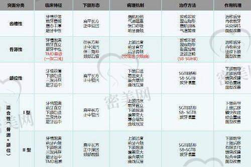 深圳艺星医疗美容医院——陈磊医生的时尚美学