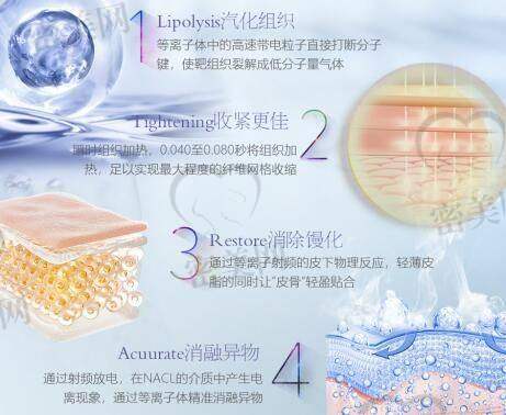 赵辑医生技术特点：