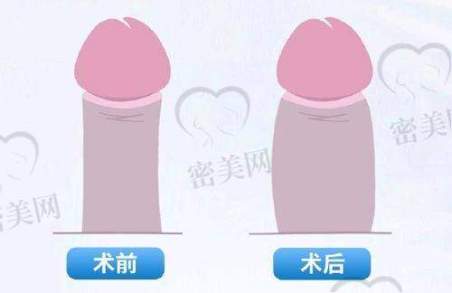 王荣堂医生口碑怎么样？